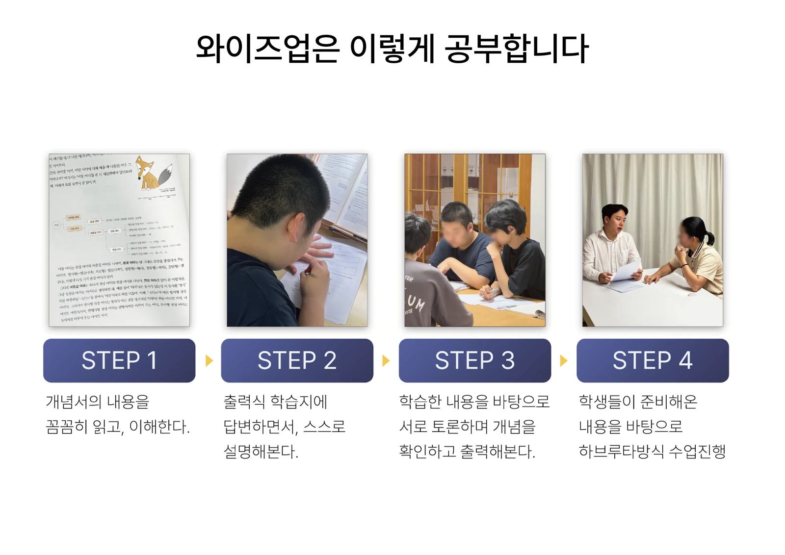 개념서 읽기, 출력 학습지, 학생간 설명·토론, 질문과 수업의 실제 장면을 보여주는 학습원리 자료.